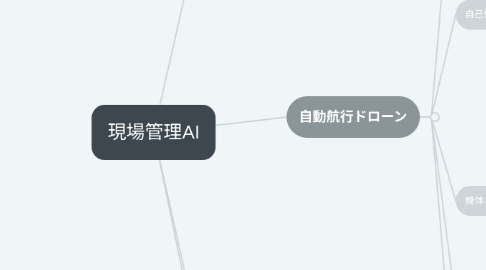 Mind Map: 現場管理AI