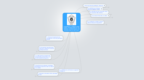 Mind Map: CONFERENCIA  INTERNACIONAL SOBRE L'ENSENYAMENT DE LES CIÈNCIES, LA TECNOLOGIA I LES MATEMÀTIQUES (ICSTME 2001)