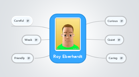 Mind Map: Roy Eberhardt