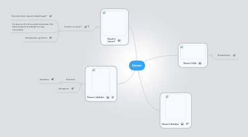 Mind Map: Slaveri