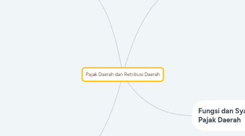 Mind Map: Pajak Daerah dan Retribusi Daerah