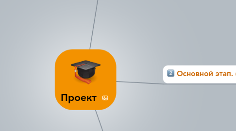 Mind Map: Проект