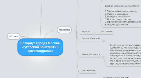 Mind Map: Нотариус города Москвы Луговский Константин Александрович