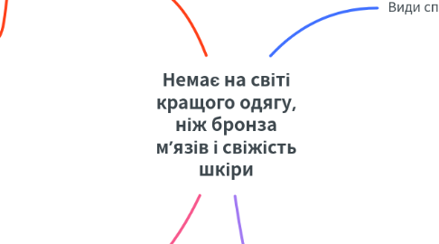 Mind Map: Немає на світі кращого одягу, ніж бронза м’язів і свіжість шкіри