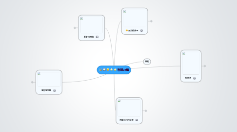 Mind Map: 專題21組