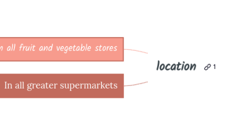 Mind Map: location
