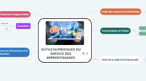 Mind Map: OUTILS NUMÉRIQUES AU SERVICE DES APPRENTISSAGES