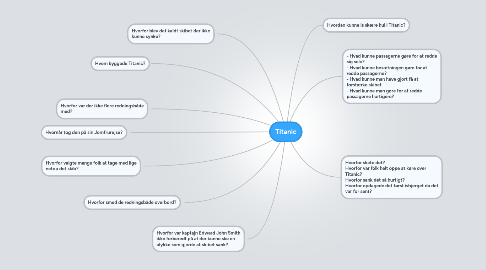 Mind Map: Titanic