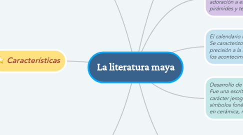 Mind Map: La literatura maya