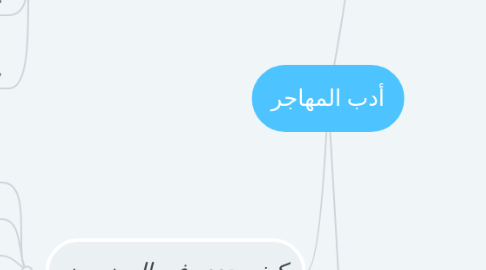 Mind Map: أدب المهاجر