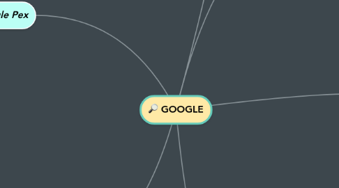 Mind Map: GOOGLE