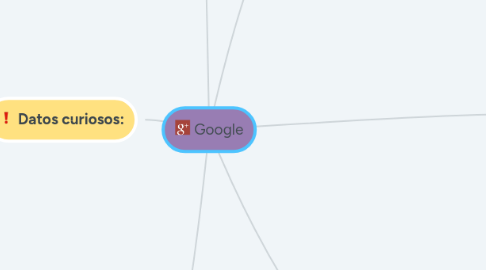 Mind Map: Google