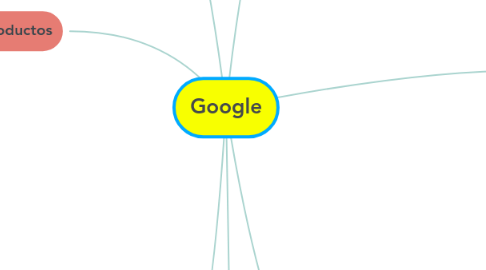 Mind Map: Google