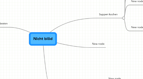 Mind Map: Nicht blöd