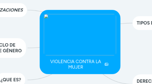 Mind Map: VIOLENCIA CONTRA LA MUJER