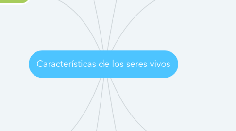 Mind Map: Características de los seres vivos