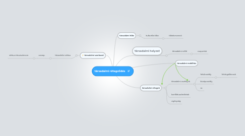 Mind Map: társadalmi rétegződés