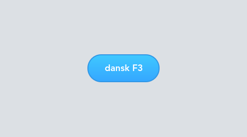 Mind Map: dansk F3