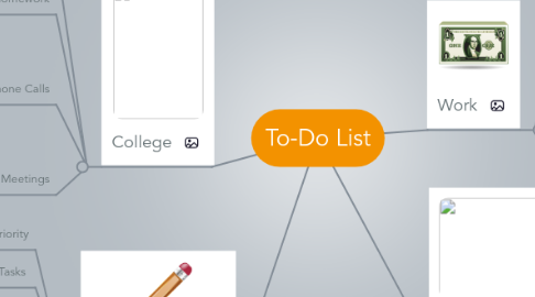 Mind Map: To-Do List