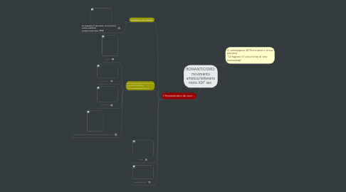 Mind Map: ROMANTICISMO: movimento artistico/letterario inizio XIX° sec.