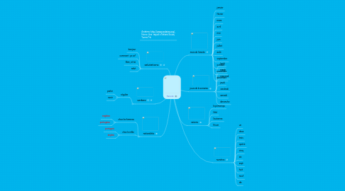 Mind Map: francês