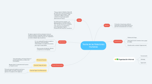 Mind Map: Teoría de las Relaciones Humanas