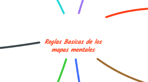 Mind Map: Reglas Basicas de los mapas mentales