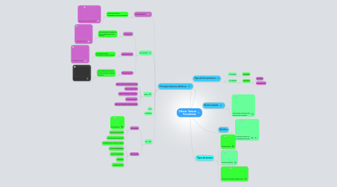 Mind Map: Ciências Naturais Ecossistemas