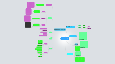 Mind Map: Ciências   Naturais         Ecossistemas