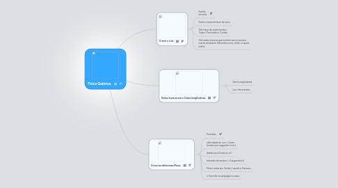 Mind Map: Física Química.