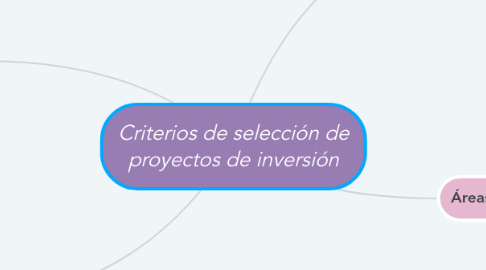Mind Map: Criterios de selección de proyectos de inversión