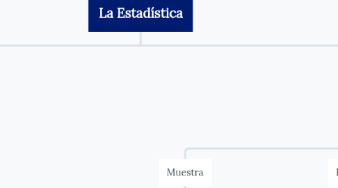 Mind Map: La Estadística