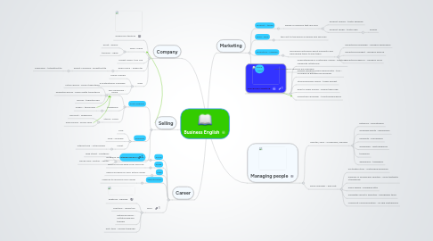 Mind Map: Business English