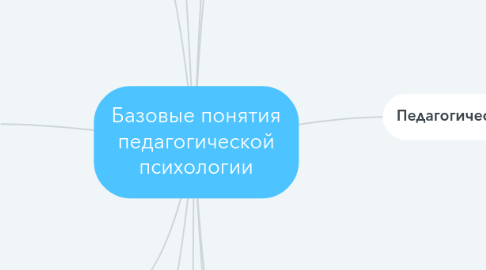Mind Map: Базовые понятия педагогической психологии