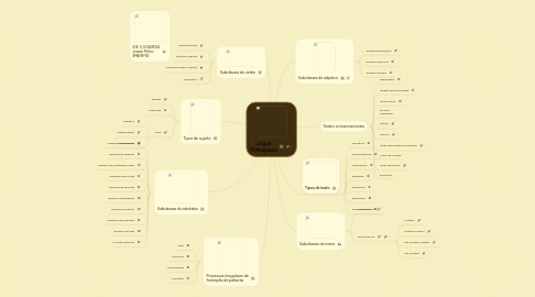 Mind Map: Língua Portuguesa