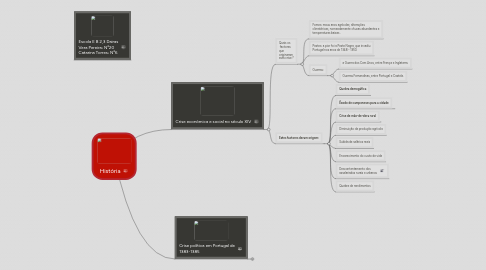 Mind Map: História