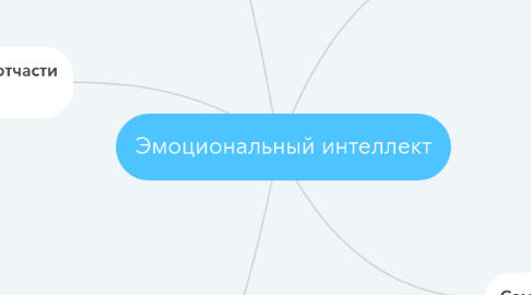 Mind Map: Эмоциональный интеллект