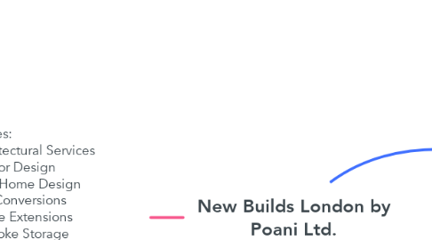 Mind Map: New Builds London by Poani Ltd.