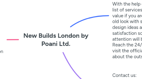 Mind Map: New Builds London by Poani Ltd.