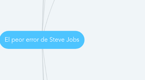 Mind Map: El peor error de Steve Jobs