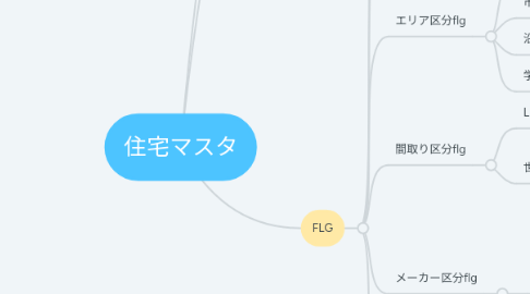 Mind Map: 住宅マスタ