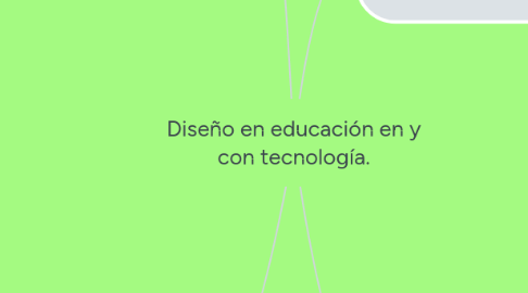 Mind Map: Diseño en educación en y con tecnología.