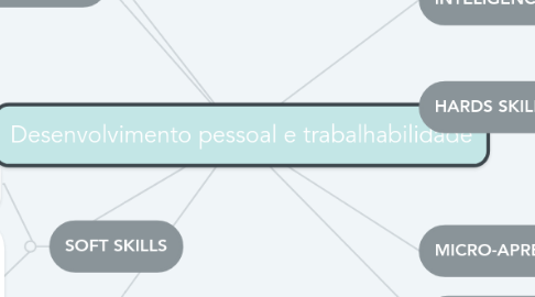 Mind Map: Desenvolvimento pessoal e trabalhabilidade