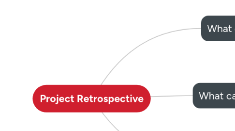 Mind Map: Project Retrospective