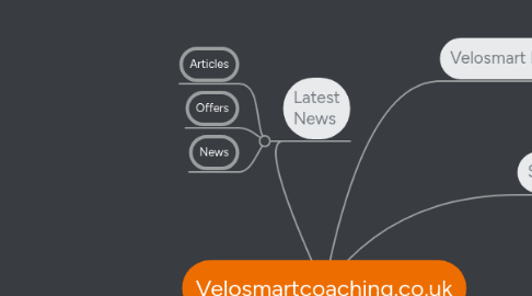 Mind Map: Velosmartcoaching.co.uk