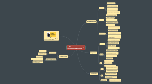 Mind Map: “Криптовалюты с доходностью до 2200%