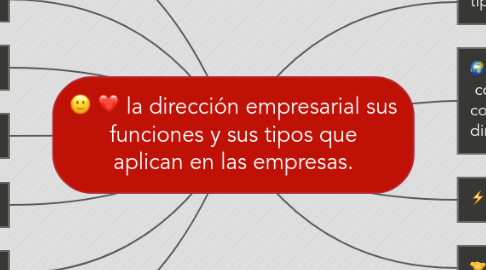 Mind Map: la dirección empresarial sus funciones y sus tipos que aplican en las empresas.