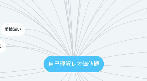 Mind Map: 自己理解レオ価値観
