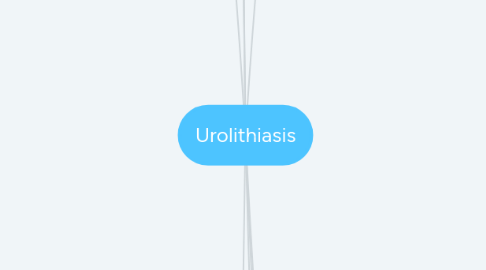 Mind Map: Urolithiasis