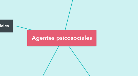 Mind Map: Agentes psicosociales